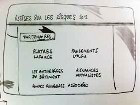 Description à mettre